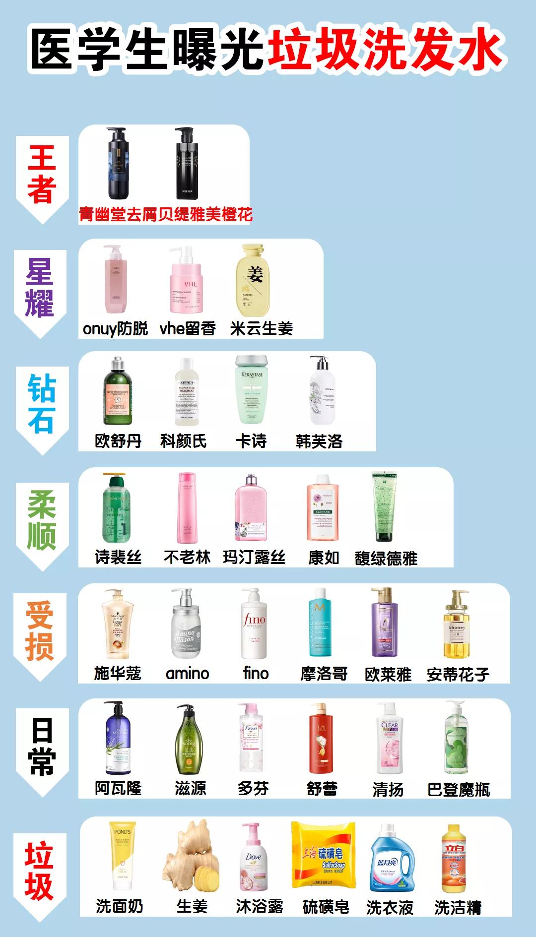 国产十大良心洗发水排行榜前十名,十大良心好用洗发水曝光