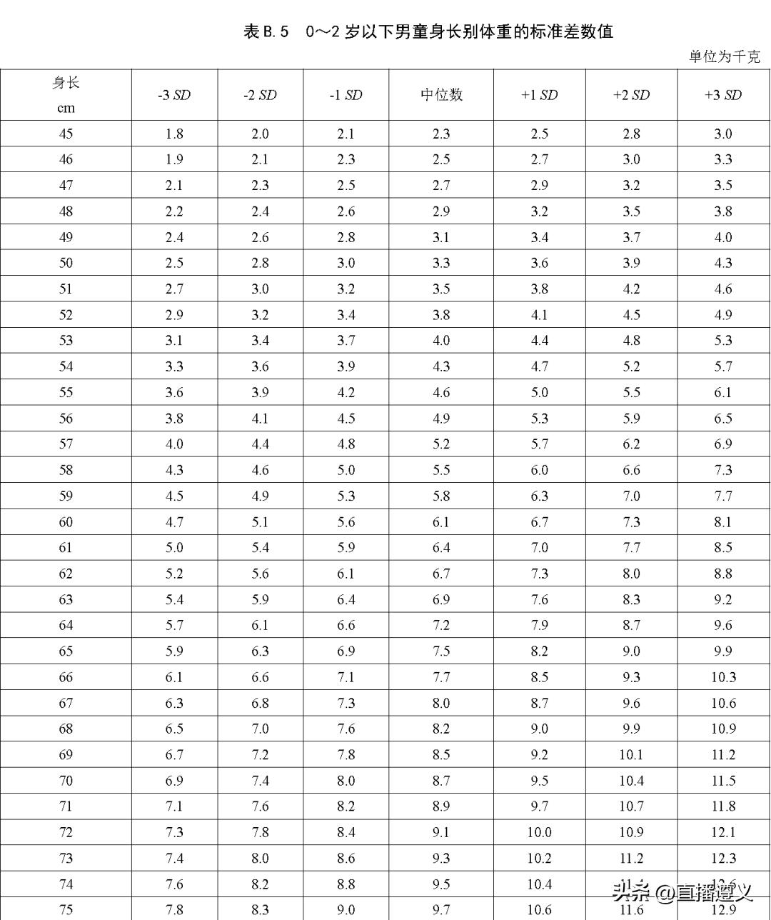 23年最新儿童身高标准,23年国标儿童身高