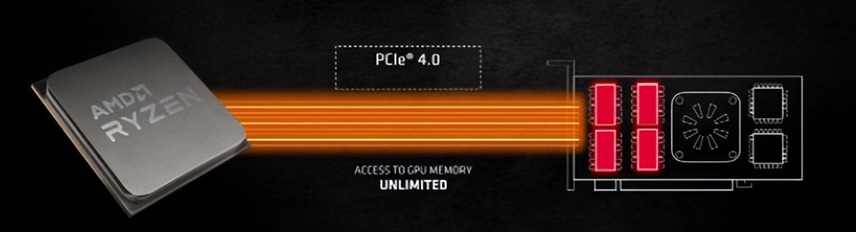 amd最佳性能和最大化性能显卡,怎么提升amd显卡性能