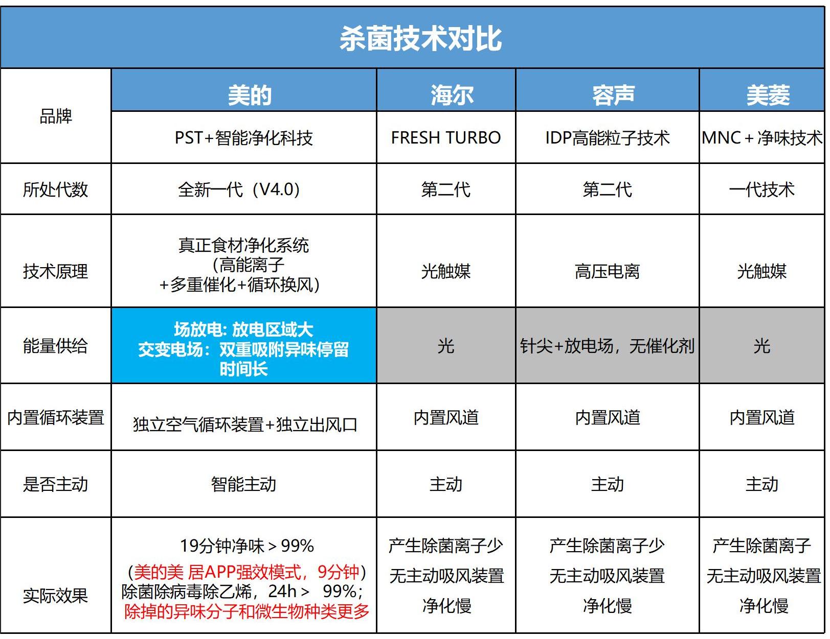 冰箱杀菌除味器,冰箱杀菌除味哪家靠谱