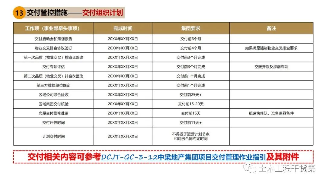 工程策划ppt,工程策划书ppt