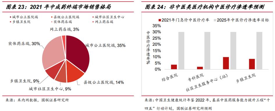 中药产业链投资逻辑,中药行业发展的建议