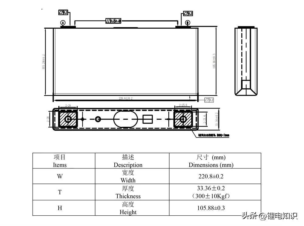 宁德时代和比亚迪电池厂家,比亚迪电池与宁德时代电池技术