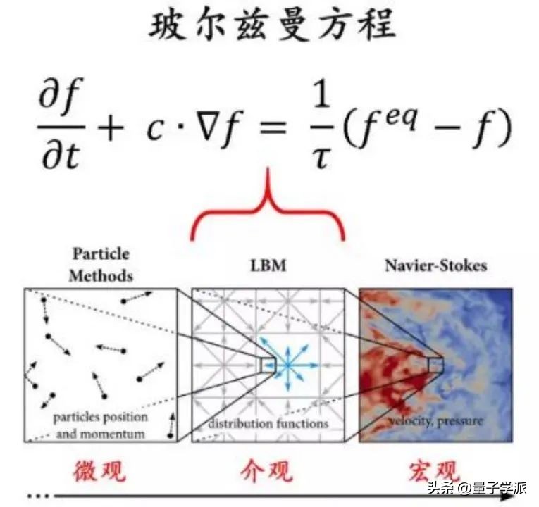 74年来，它一直在求解第6大数学难题