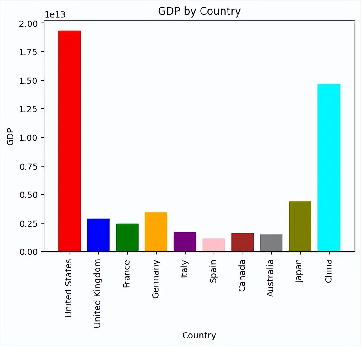 用chatgpt实现自动化办公,用chatgpt处理表格变文字