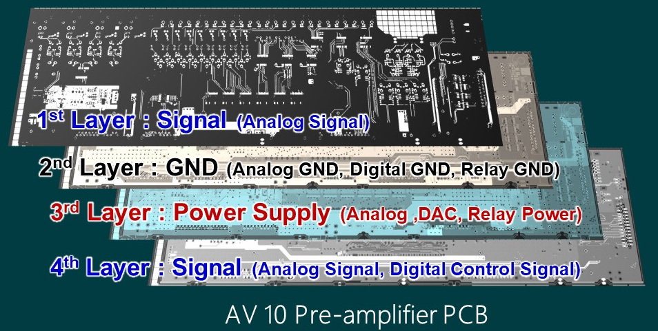 马兰士老式顶级前级,马兰士旗舰全景声前级