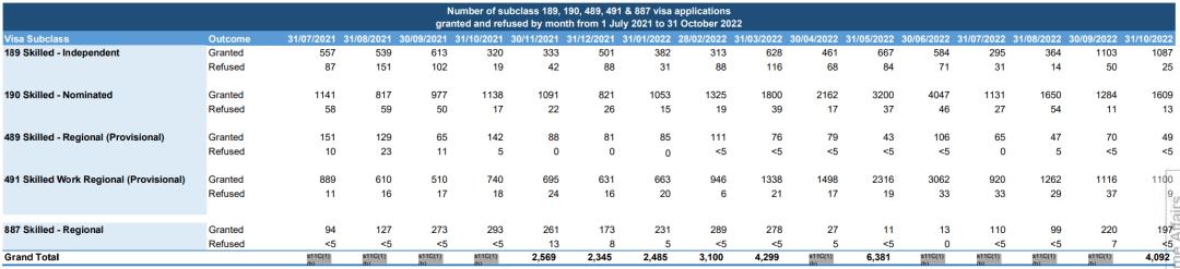 FOI调档：189/190/489/491递签、下签、拒签数据大揭秘！