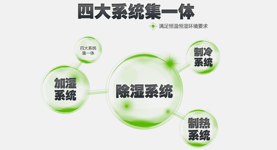 设计资料库,恒温恒湿实验室合理设计方案