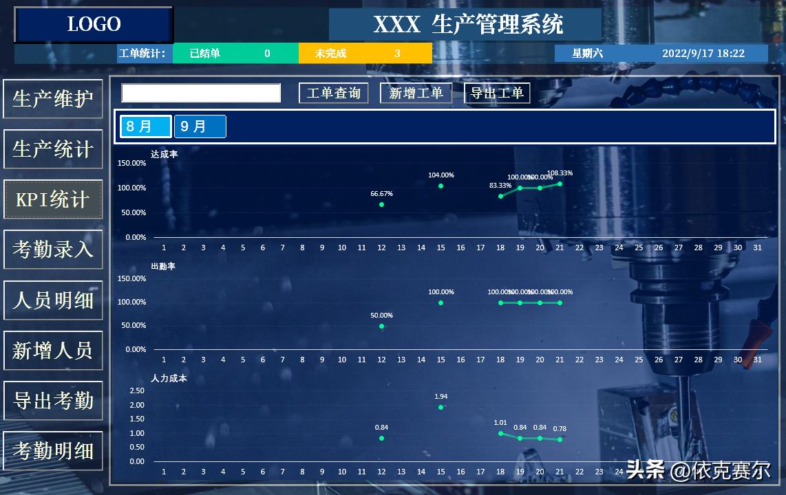 excel车间生产管理系统模板制作,excel可视化数据分析按天生成图表