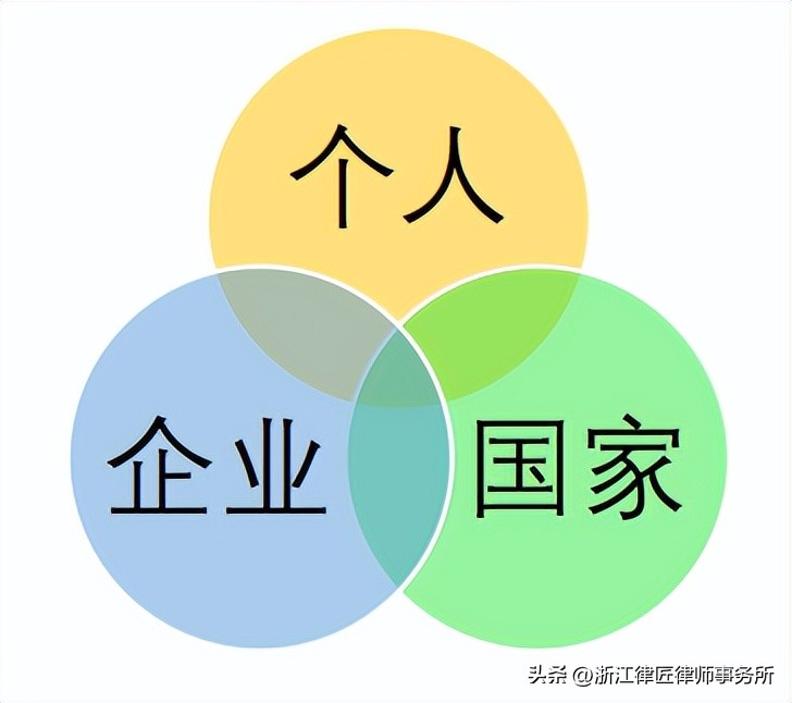 律匠研究—数据权益保护的不同视角