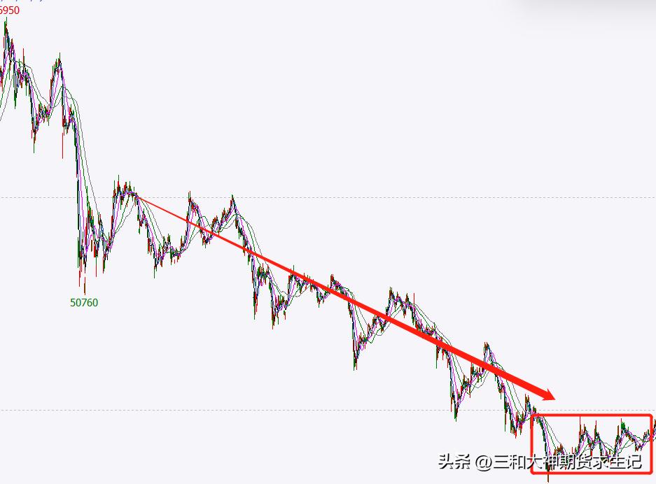 期货长线入场时机点位有哪些,期货长线的进场点是什么