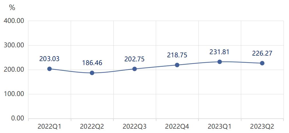 绿色发展与政策,全铝家居发展现状及趋势