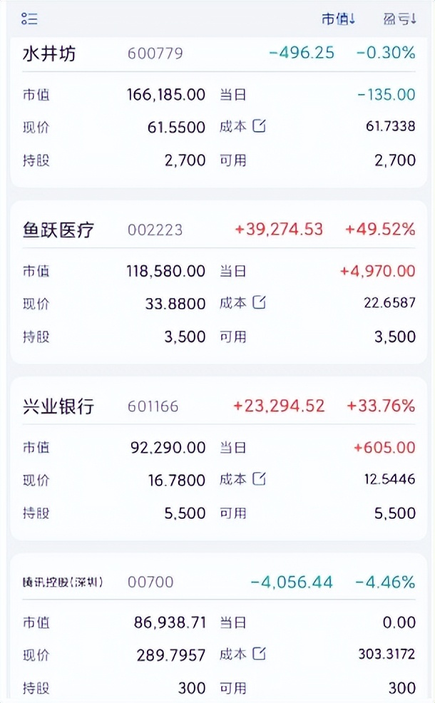 实盘操作日记最新消息,股市实盘周记