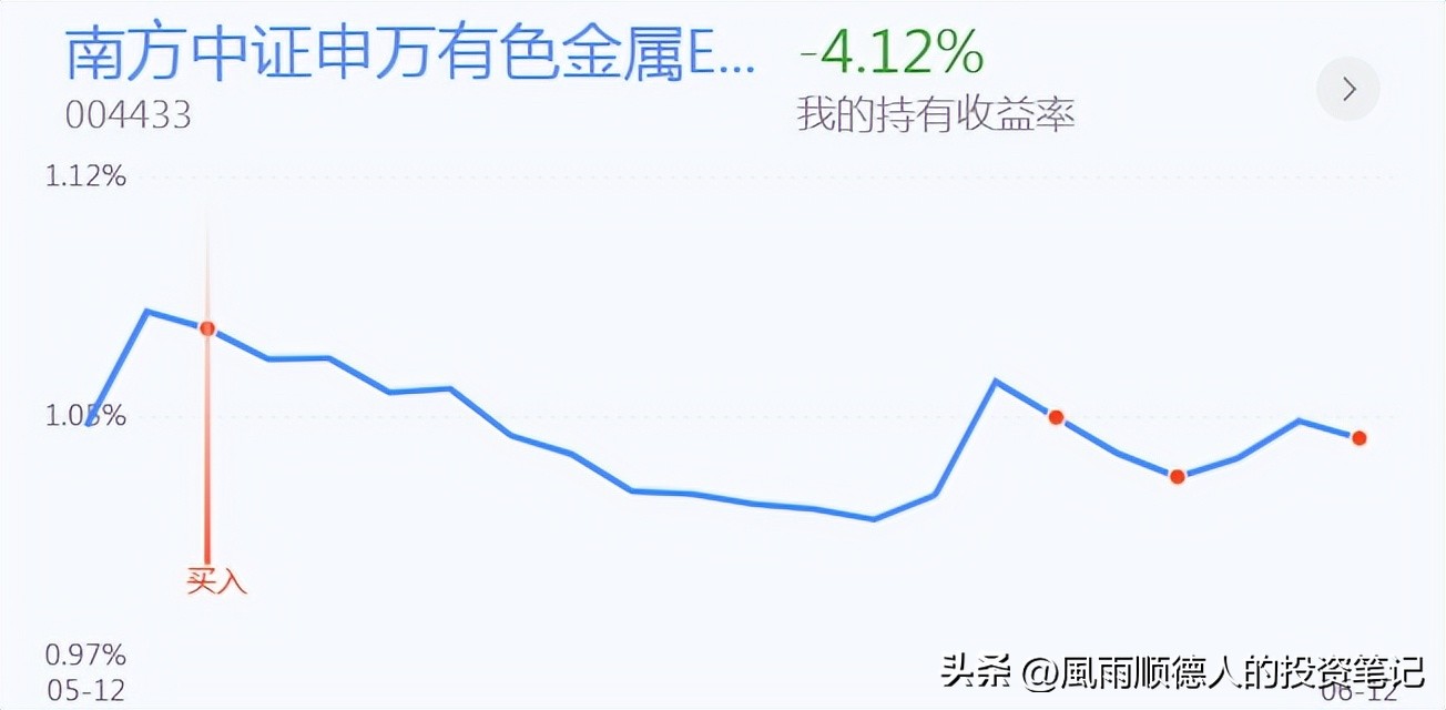 恒生科技大盘缠论分析详解,恒生科技操作分时技巧