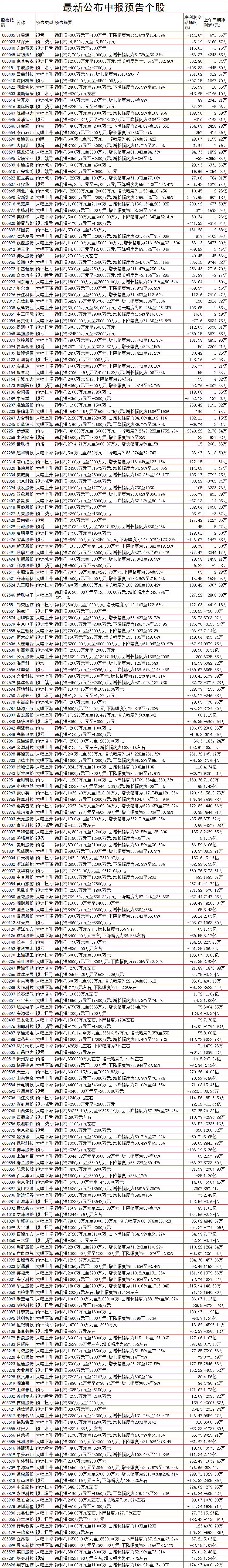 周五A股重要投资参考（7月14号）