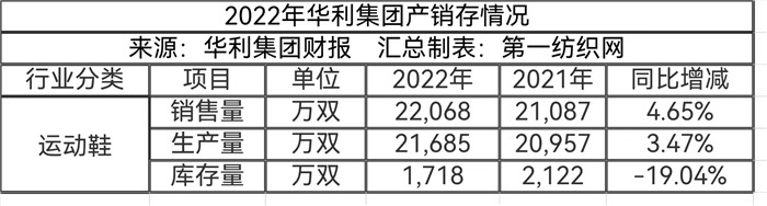 一季度华孚等49家大厂现金流榜单，发现纺织业穿越周期的底层逻辑