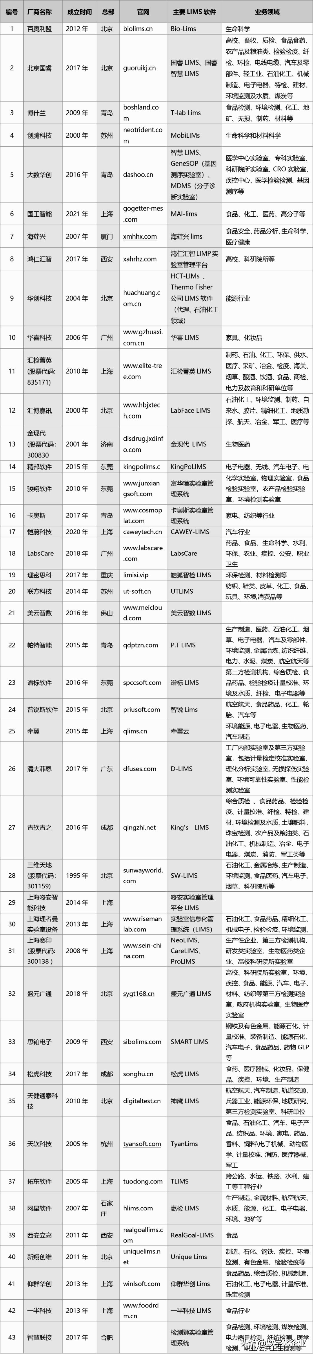 lims实验室管理系统软件,lims实验室管理软件