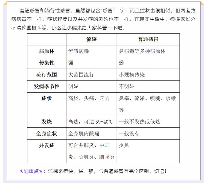 突然发烧是甲流还是新冠,最近感冒的是新冠还是甲流