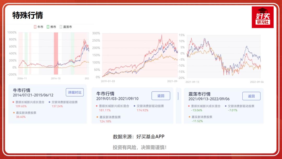 选基金最好的软件,基金选择技巧分析