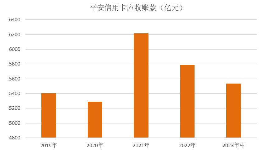 平安信用卡总欠款49000,平安信用卡中心资产规模