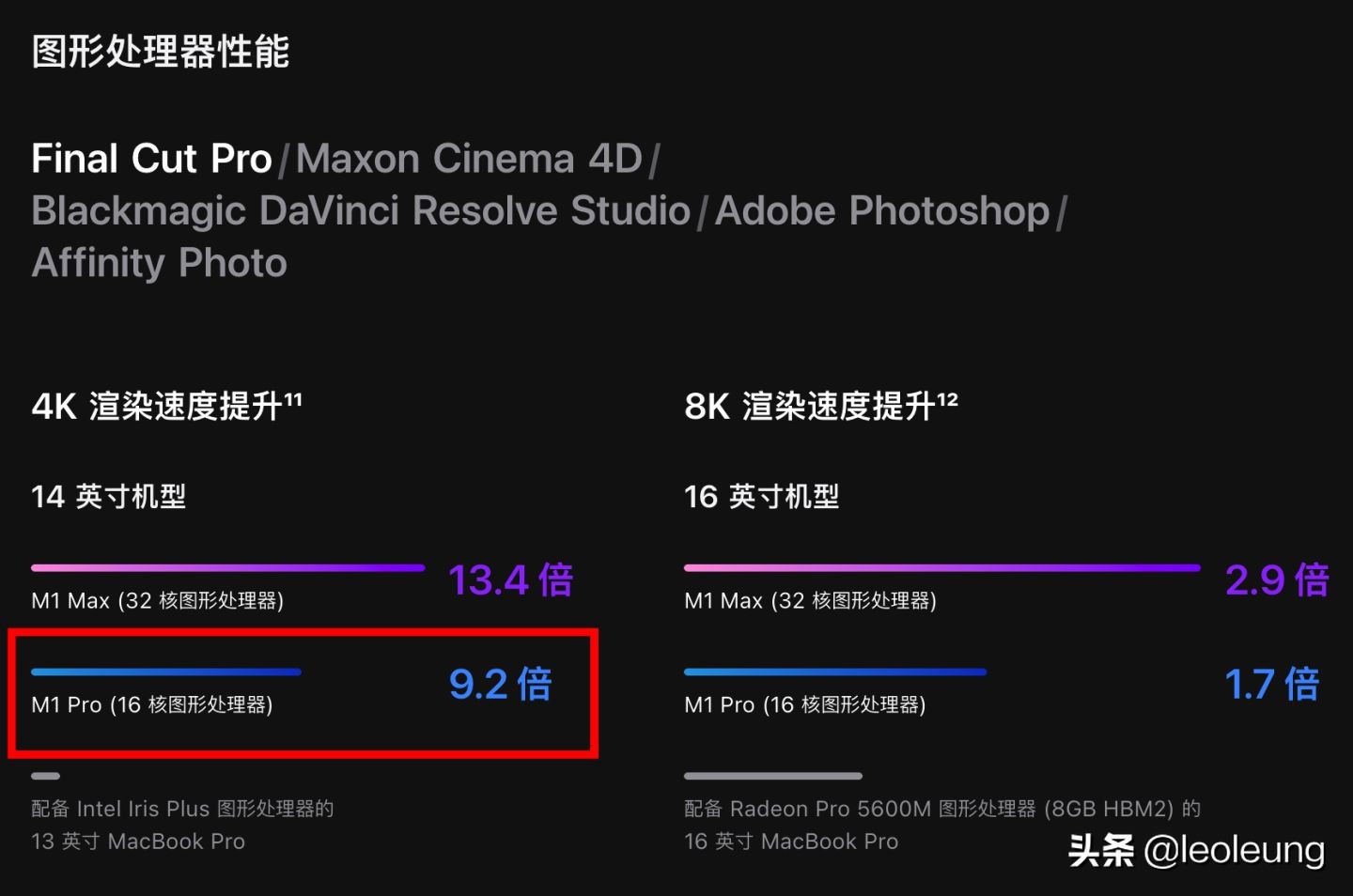 macbookpro2020款13.3如何选择,macbookpro17款13寸和19款air