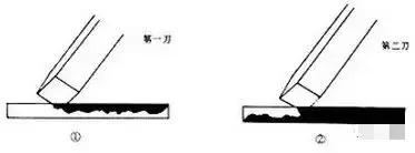 篆刻的基本技法请详细说,学习篆刻如何从零开始步骤图解