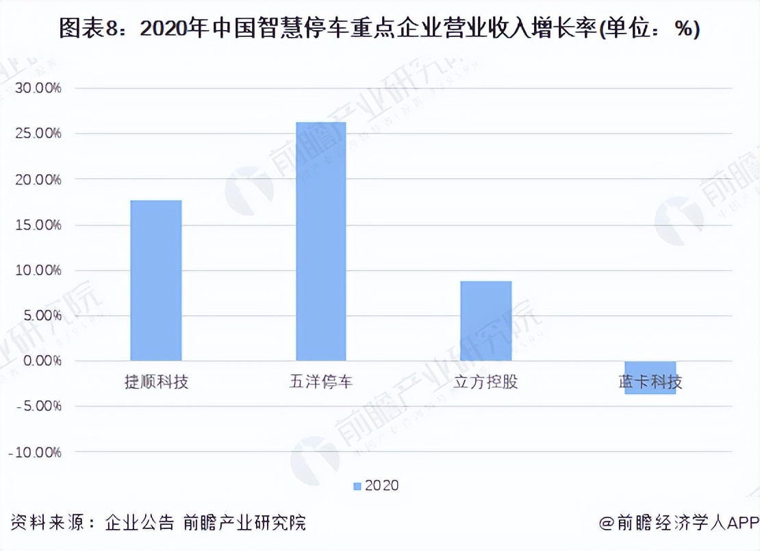 智慧停车行业现状及前景,智慧停车未来五年趋势