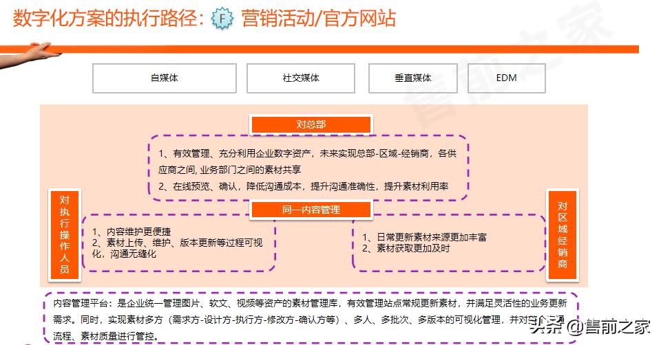 云徒数字化营销解决方案,一站式数字化营销平台ppt