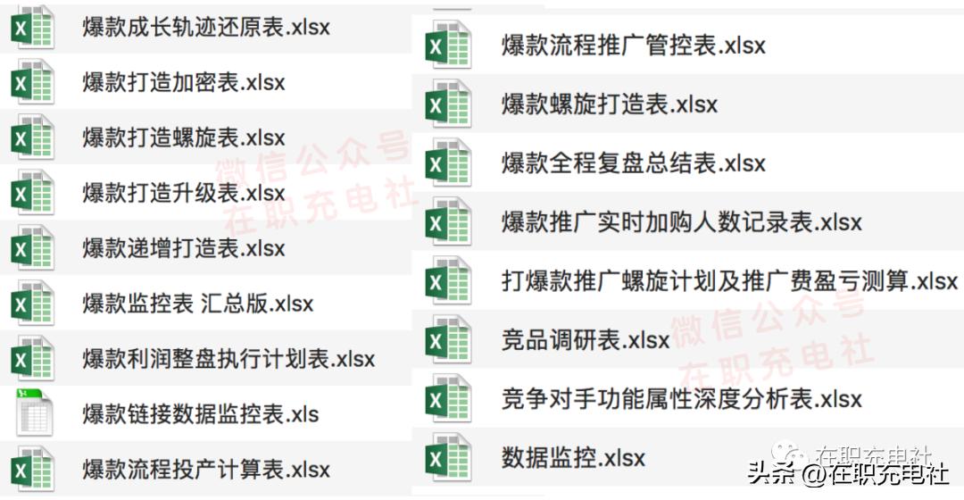 电商运营打造爆款,电商爆款表格关键词
