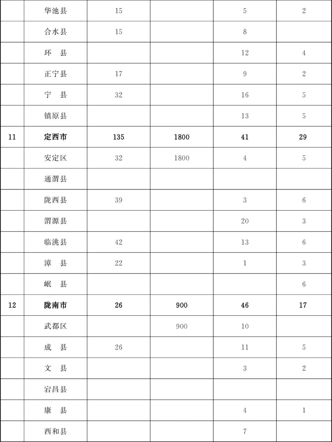 甘肃省为民兴办10件实事,甘肃省两会将为民所办的十件实事