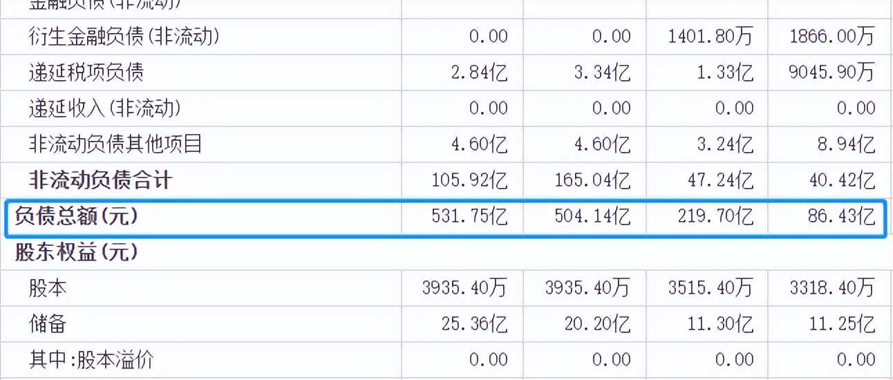 又一家房企债务违约,又一家房企面临债务违约