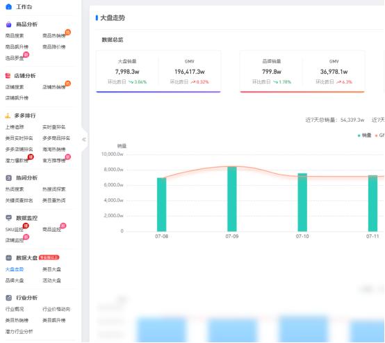 拼多多开一件代发店流程及步骤,拼多多新店直通车怎么开才有效果
