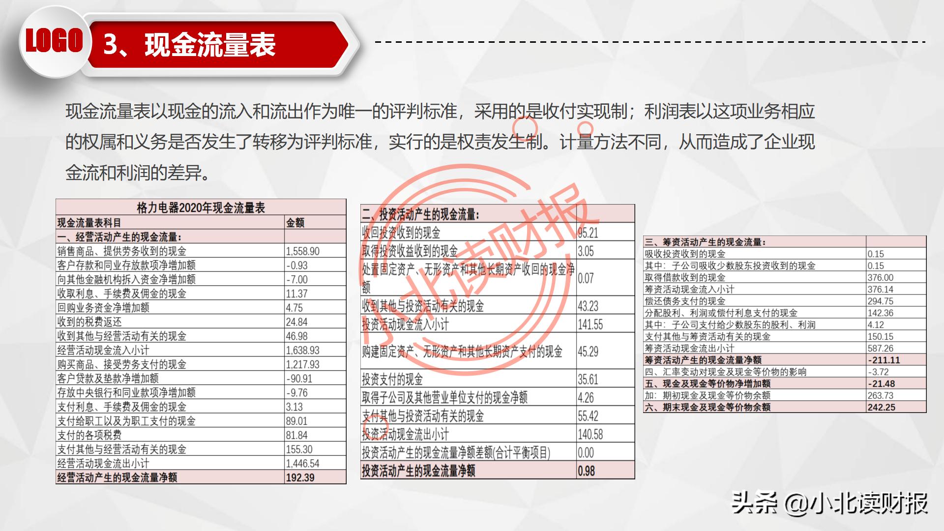 如何制作资产负债表分析ppt,资产负债表ppt分析怎么免费下载