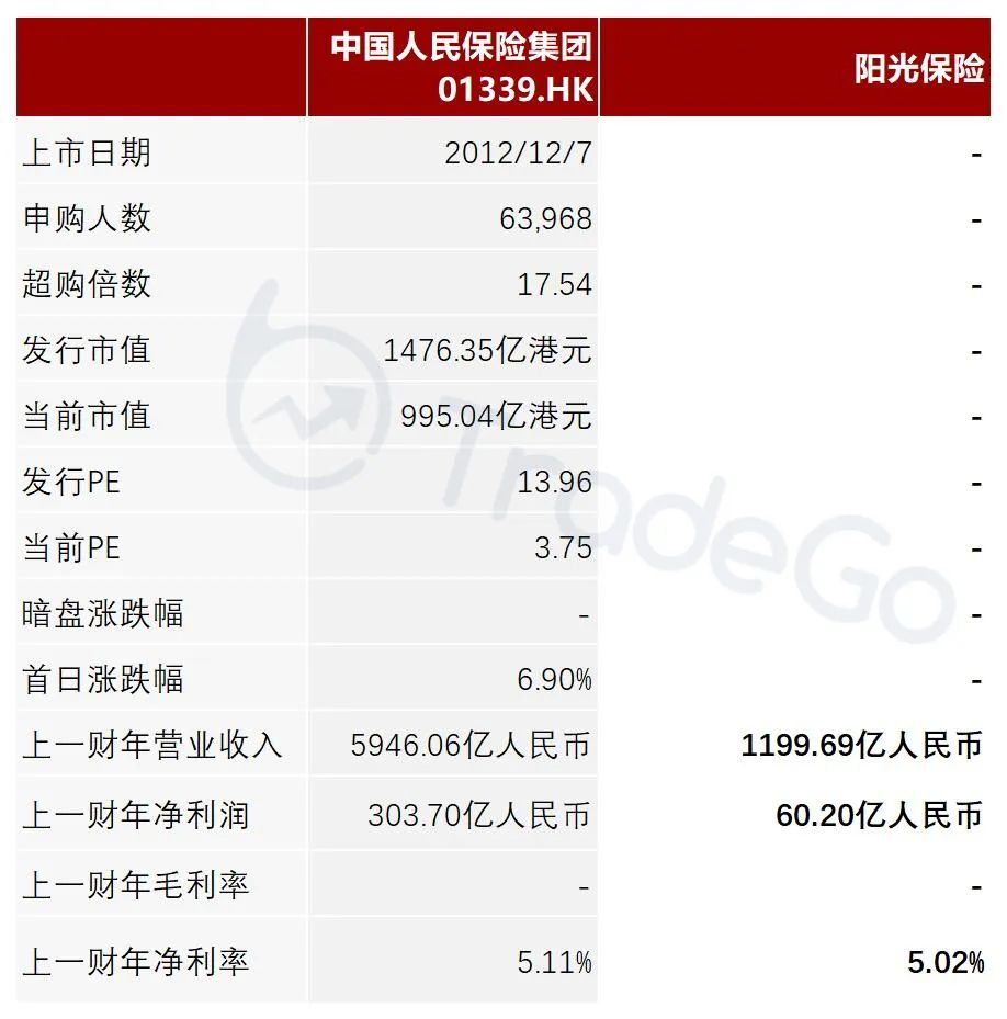 阳光保险集团下设有哪些公司,阳光保险集团都有哪些部门