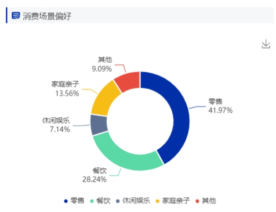 烧烤店流量布局,烧烤店商圈定位