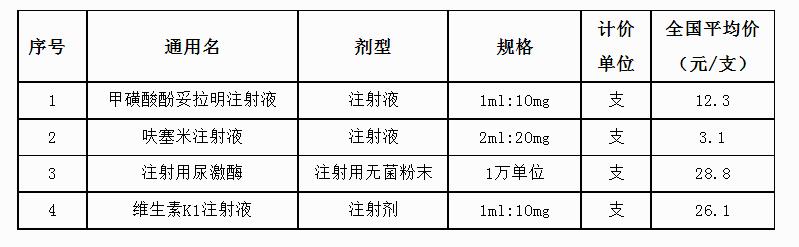 鍖讳繚鍥炲簲杩樹环鏂伴椈瑕佺偣,鍖讳繚鑽搧浠锋牸鏁存敼鎶ュ憡