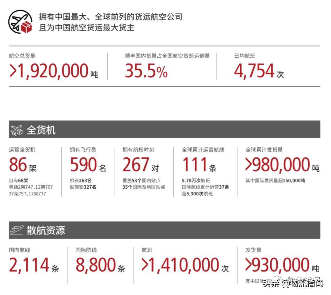 疫情之下：再为“顺丰们”说句话