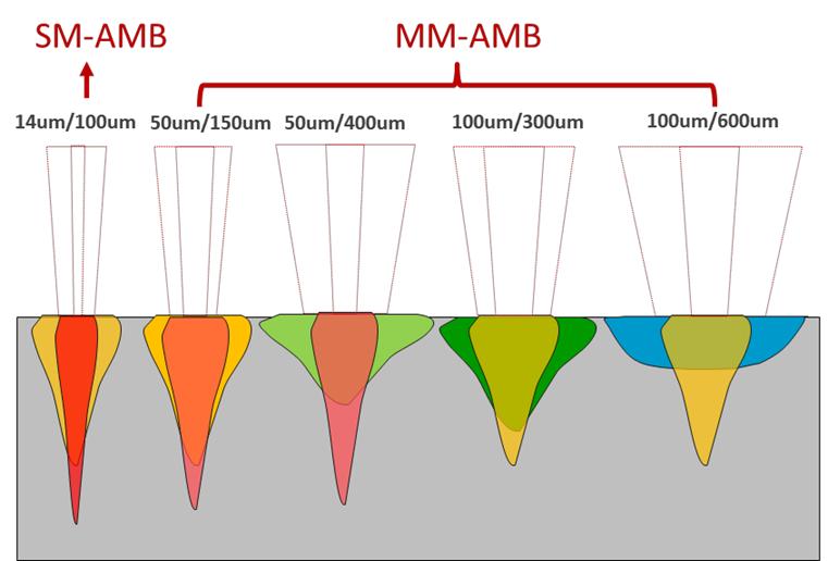 复合光祛斑和皮秒祛斑的区别,复合激光焊优劣势