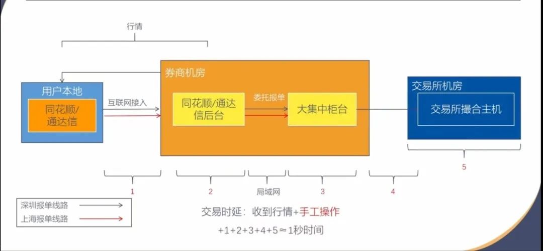 打板量化策略,打板工具怎么做