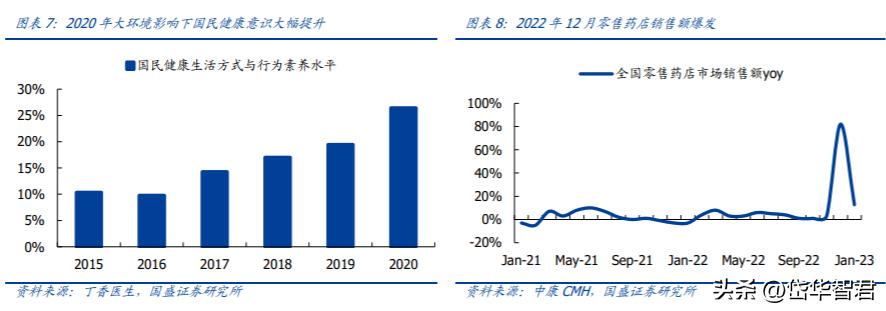 汤臣倍健健康营养品,汤臣倍健膳食营养补充剂