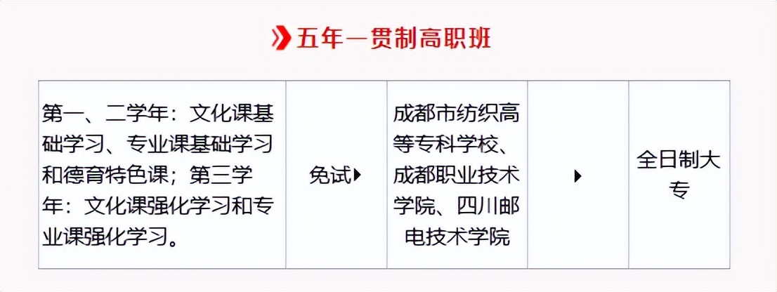 中职高职怎么选择,中职升学五年贯通培养
