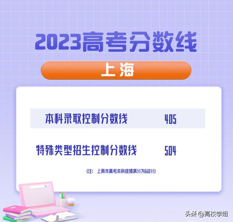 2023高考分数线一分一段表完整版,南方科技大学2023辽宁录取分数线