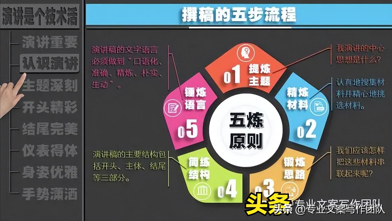 如何撰写一篇演讲稿稿子,应该如何写一篇好的演讲稿