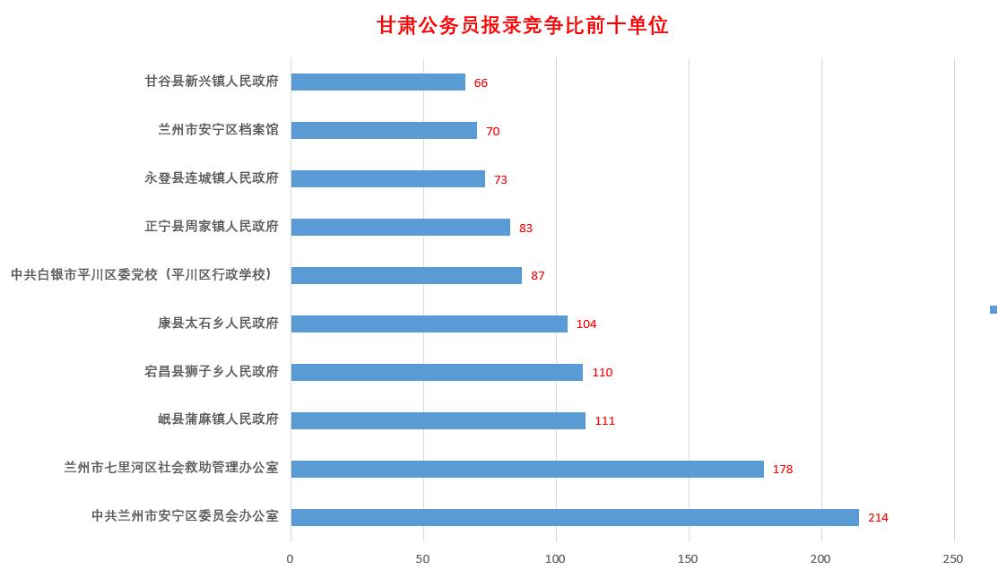 甘肃省公务员考试2024岗位表解读,甘肃省2022年公务员进面名单
