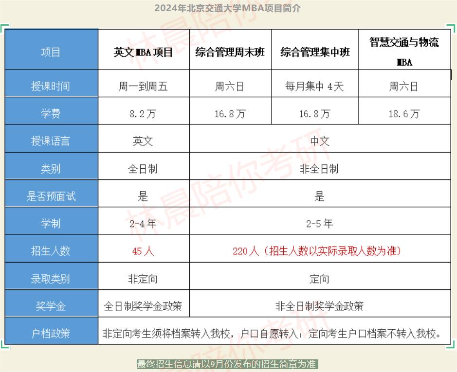 2021西安交通大学mba面试,北交大mba提前面试题