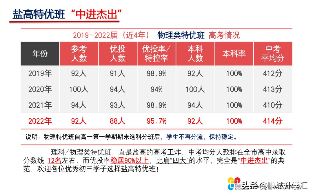 深圳市中考升学,深圳中考盐田区学校排名2020