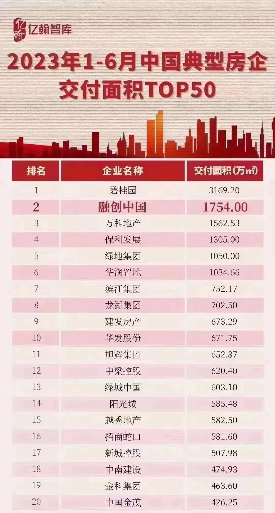 买房还需看清大势郑州,购房逻辑发生的变化