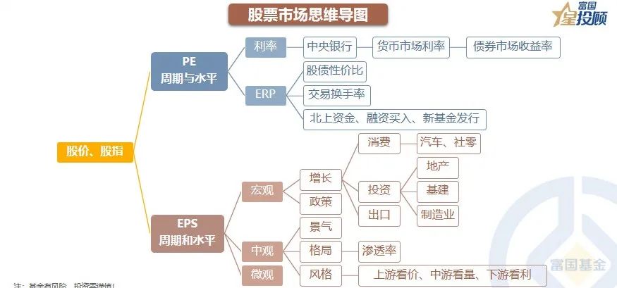 a股分析基础知识,星图数据分析教程