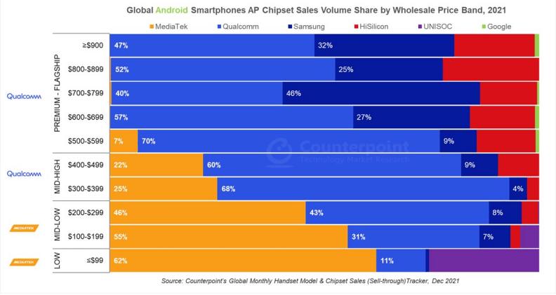 联发科能崛起吗,联发科还能崛起吗