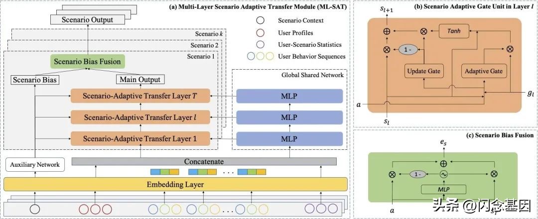 淘宝内容化入口哪个好,淘宝内容化如何破局
